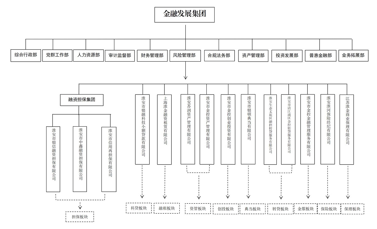 集團(tuán)最新組織架構(gòu)20231025W